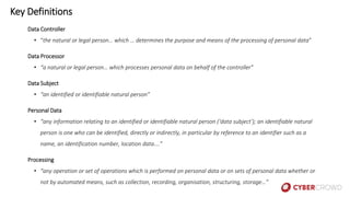 Key Definitions
Data Controller
• “the natural or legal person… which … determines the purpose and means of the processing of personal data”
Data Processor
• “a natural or legal person… which processes personal data on behalf of the controller”
Data Subject
• “an identified or identifiable natural person”
Personal Data
• “any information relating to an identified or identifiable natural person (‘data subject’); an identifiable natural
person is one who can be identified, directly or indirectly, in particular by reference to an identifier such as a
name, an identification number, location data….”
Processing
• “any operation or set of operations which is performed on personal data or on sets of personal data whether or
not by automated means, such as collection, recording, organisation, structuring, storage…”
 