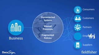 Disconnected
Systems
Manual
Processes
Fragmented
Policies
Consumers
Customers
Partners
Suppliers
Employees
Business
 