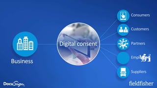 Consumers
Customers
Partners
Suppliers
Employees
Business
Digital consent
 