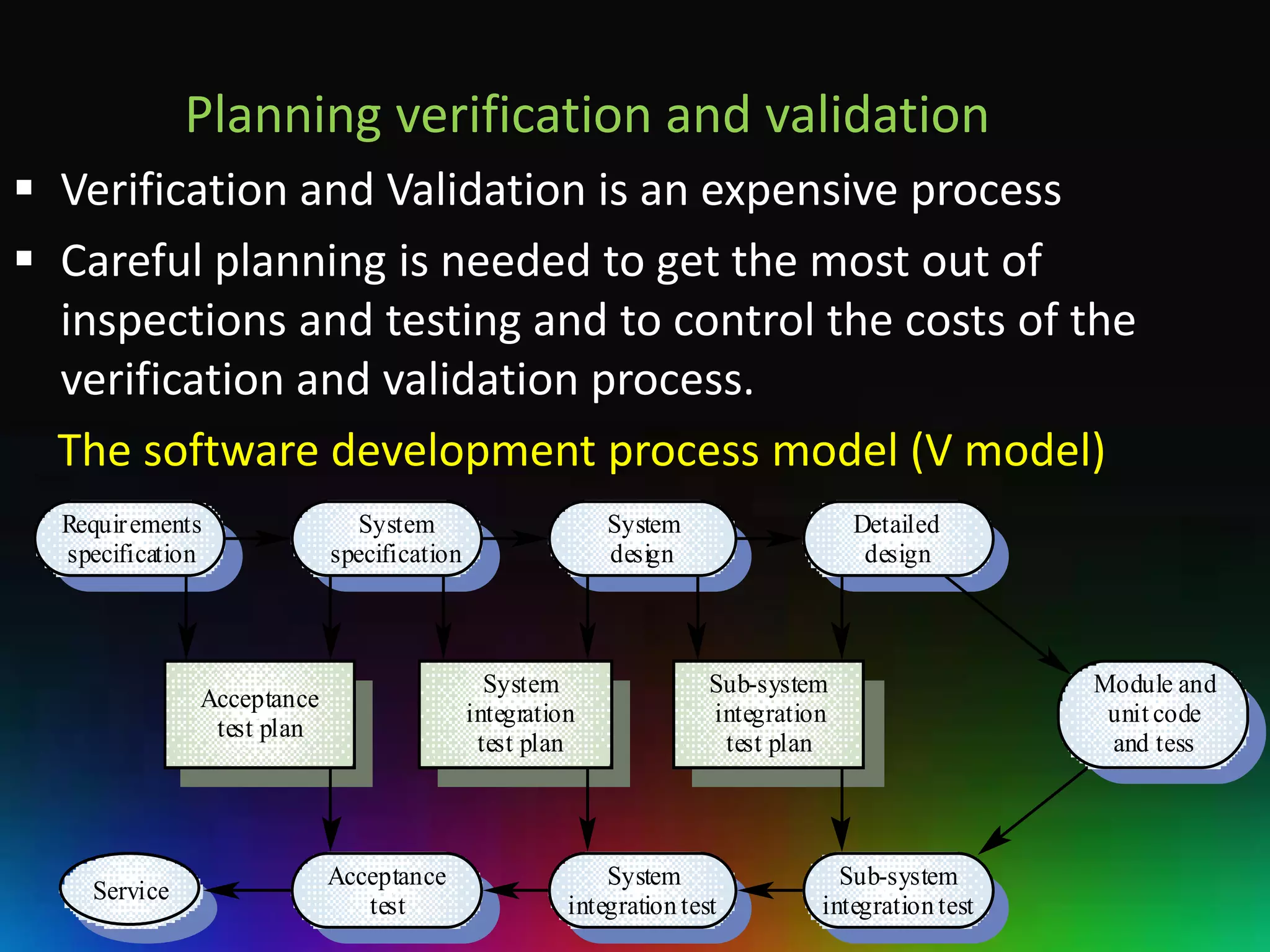 verification and validation | PPT