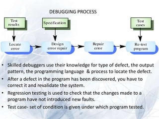 DEBUGGING PROCESS




• Skilled debuggers use their knowledge for type of defect, the output
  pattern, the programming language & process to locate the defect.
• After a defect in the program has been discovered, you have to
  correct it and revalidate the system.
• Regression testing is used to check that the changes made to a
  program have not introduced new faults.
• Test case- set of condition is given under which program tested.
 