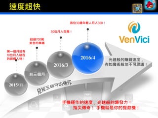 光速般的賺錢速度，
有如魔術般地不可思議！
2015/11
第一個月就有
10位月入破百
的普通人物！
前三個月
超過700萬
美金的業績
2016/3
30位月入百萬！
2016/4
首位30歲年輕人月入300！
速度超快
手機運作的速度，光速般的爆發力！
指尖傳奇！ 手機就是你的提款機！
 