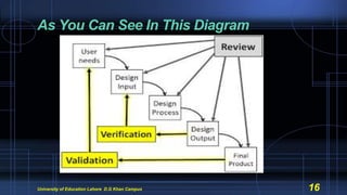 As You Can See In This Diagram
University of Education Lahore D.G Khan Campus 16
 