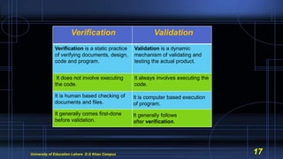Software Verification and Validation | PPTX