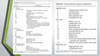 The care of patients with varicose veins and associated chronic venous ...