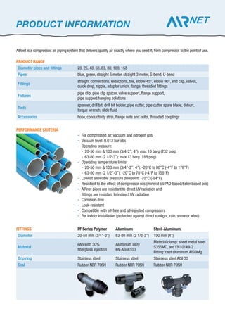 PRODUCT INFORMATION
AIRnet is a compressed air piping system that delivers quality air exactly where you need it, from compressor to the point of use.
PRODUCT RANGE
Diameter pipes and ﬁttings 20, 25, 40, 50, 63, 80, 100, 158
Pipes blue, green, straight 6 meter, straight 3 meter, S-bend, U-bend
Fittings
straight connections, reductions, tee, elbow 45°, elbow 90°, end cap, valves,
quick drop, nipple, adaptor union, ﬂange, threaded ﬁttings
Fixtures
pipe clip, pipe clip spacer, valve support, ﬂange support,
pipe support/hanging solutions
Tools
spanner, drill bit, drill bit holder, pipe cutter, pipe cutter spare blade, deburr,
torque wrench, slide ﬂuid
Accessories hose, conductivity strip, ﬂange nuts and bolts, threaded couplings
PERFORMANCE CRITERIA

For compressed air, vacuum and nitrogen gas

Vacuum level: 0.013 bar abs

Operating pressure:
- 20-50 mm & 100 mm (3/4-2”, 4”): max 16 barg (232 psig)
- 63-80 mm (2 1/2-3”): max 13 barg (188 psig)

Operating temperature limits:
- 20-50 mm & 100 mm (3/4”-2”, 4”): -20°C to 80°C (-4°F to 176°F)
- 63-80 mm (2 1/2”-3”): -20°C to 70°C (-4°F to 158°F)

Lowest allowable pressure dewpoint: -70°C (-94°F)

Resistant to the effect of compressor oils (mineral oil/PAO based/Ester based oils)

AIRnet pipes are resistant to direct UV radiation and
ﬁttings are resistant to indirect UV radiation

Corrosion-free

Leak-resistant

Compatible with oil-free and oil-injected compressors

For indoor installation (protected against direct sunlight, rain, snow or wind)
FITTINGS PF Series Polymer Aluminum Steel-Aluminum
Diameter 20-50 mm (3/4”-2”) 63-80 mm (2 1/2-3”) 100 mm (4”)
Material
PA6 with 30%
ﬁberglass injection
Aluminum alloy
EN-AB46100
Material clamp: sheet metal steel
S355MC, acc EN10149-2
Fitting: cast aluminum AISi9Mg
Grip ring Stainless steel Stainless steel Stainless steel AISI 30
Seal Rubber NBR 70SH Rubber NBR 70SH Rubber NBR 70SH
 