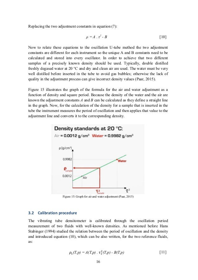 Dissertation on density image