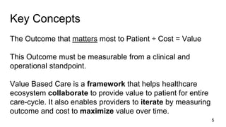 Key Concepts
The Outcome that matters most to Patient ÷ Cost = Value
This Outcome must be measurable from a clinical and
operational standpoint.
Value Based Care is a framework that helps healthcare
ecosystem collaborate to provide value to patient for entire
care-cycle. It also enables providers to iterate by measuring
outcome and cost to maximize value over time.
5
 