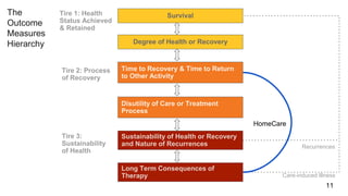 The
Outcome
Measures
Hierarchy
Time to Recovery & Time to Return
to Other Activity
Sustainability of Health or Recovery
an...
