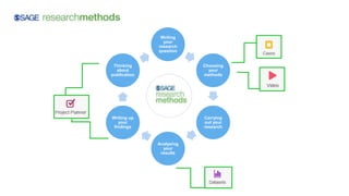 Productpresentatie SAGE | PPTX
