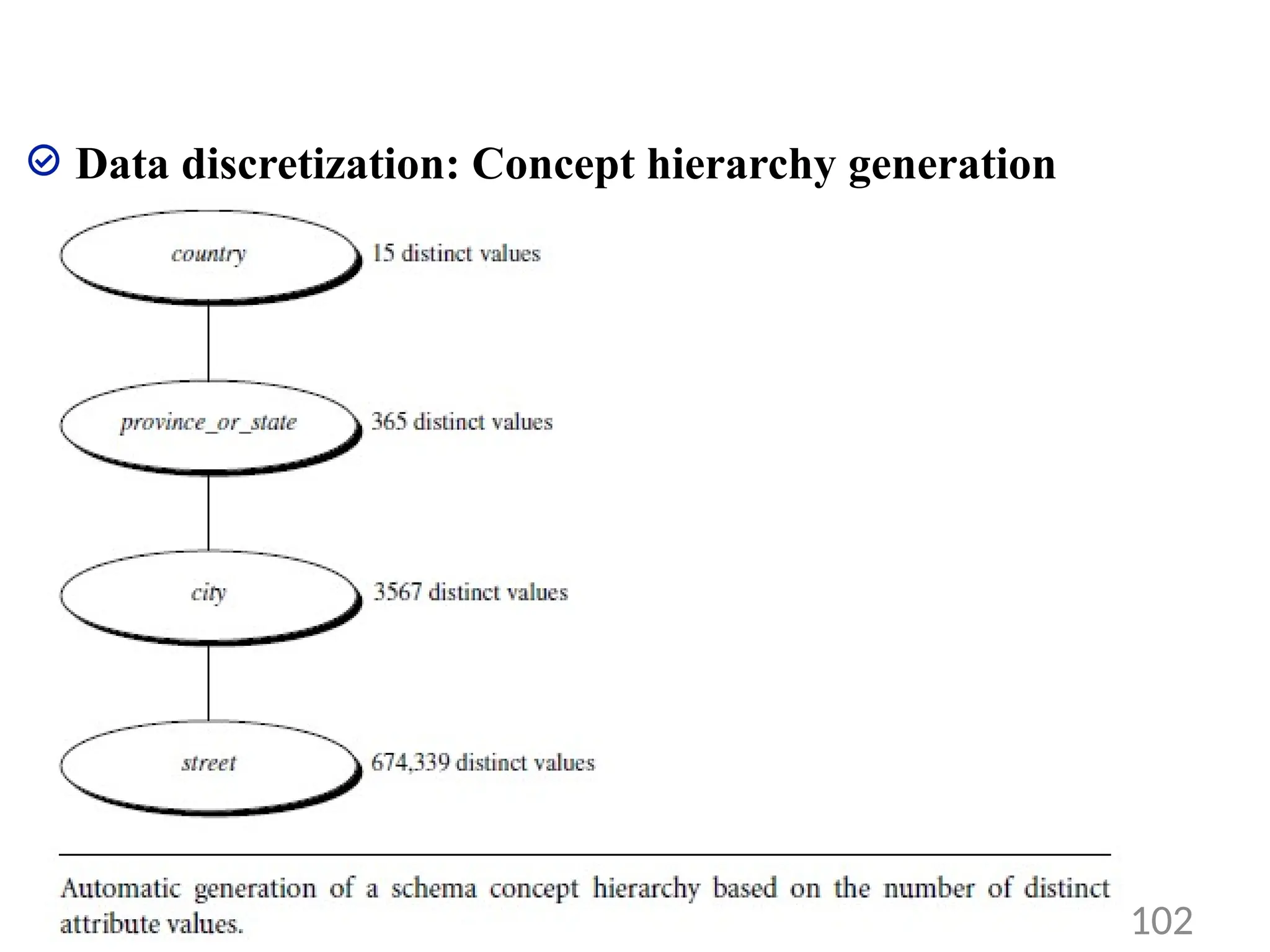 Data discretization: Concept hierarchy generation
102
 