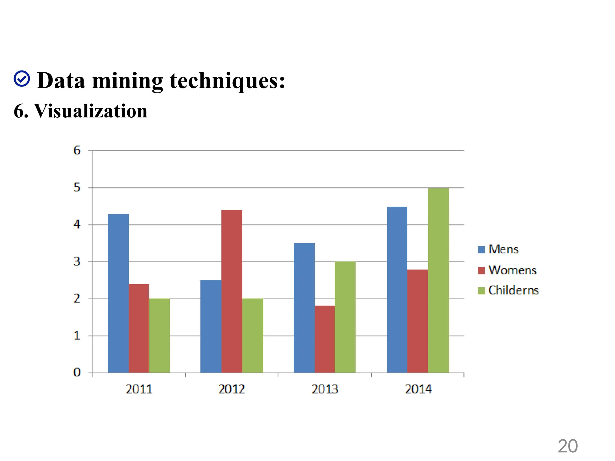 Data mining techniques:
6. Visualization
20
 