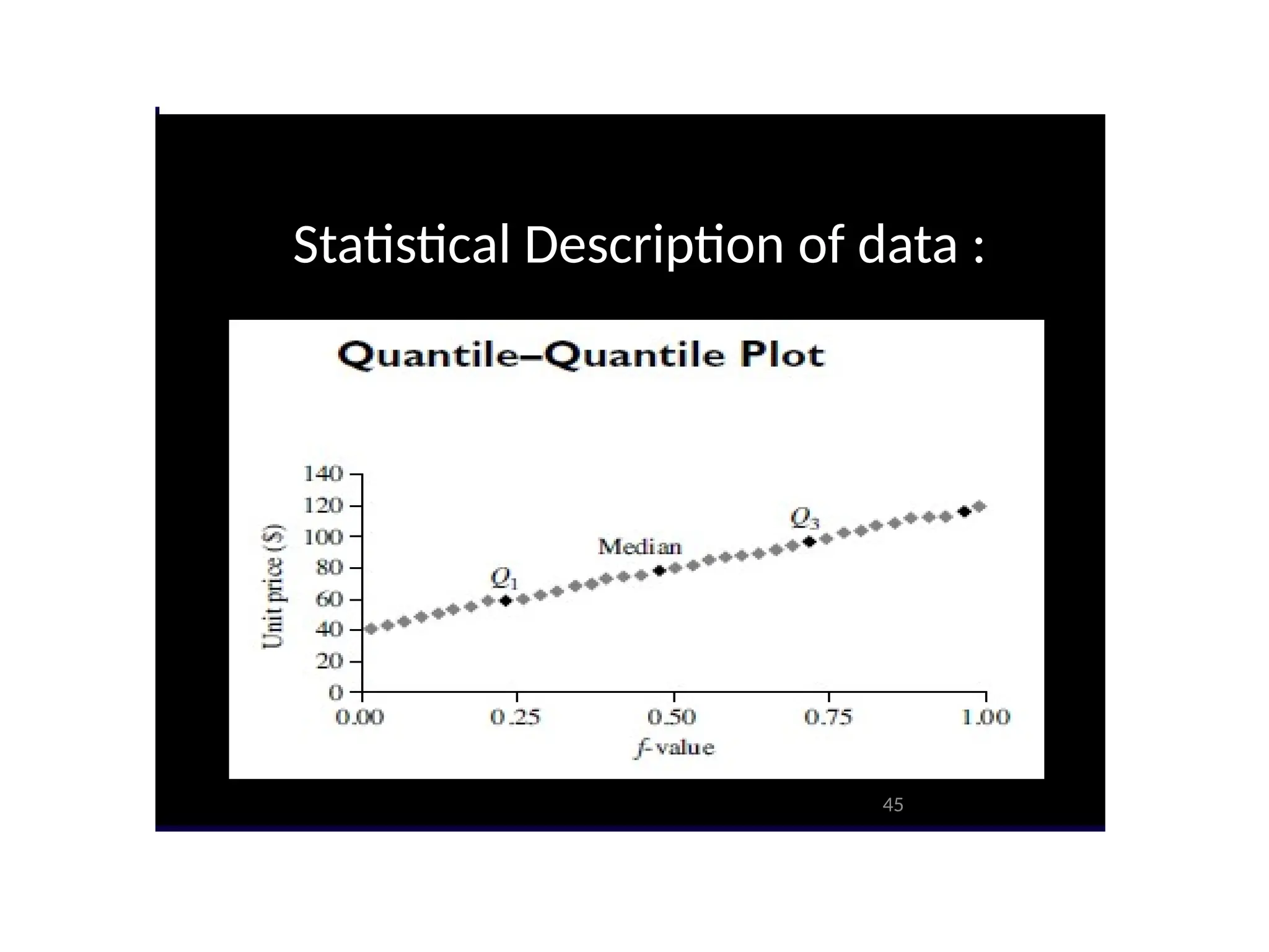 Statistical Description of data :
45
 