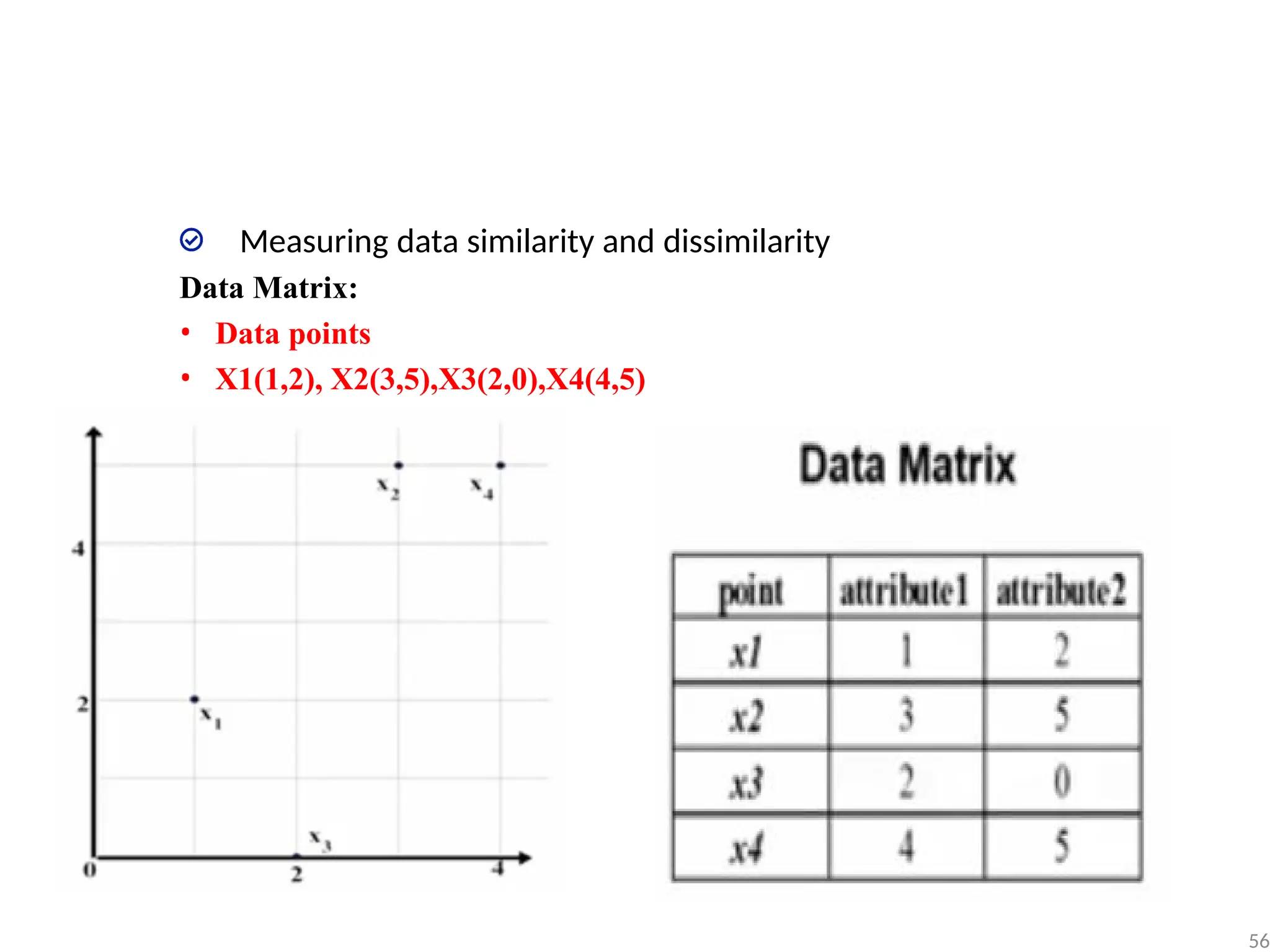 Measuring data similarity and dissimilarity
Data Matrix:
• Data points
• X1(1,2), X2(3,5),X3(2,0),X4(4,5)
56
 
