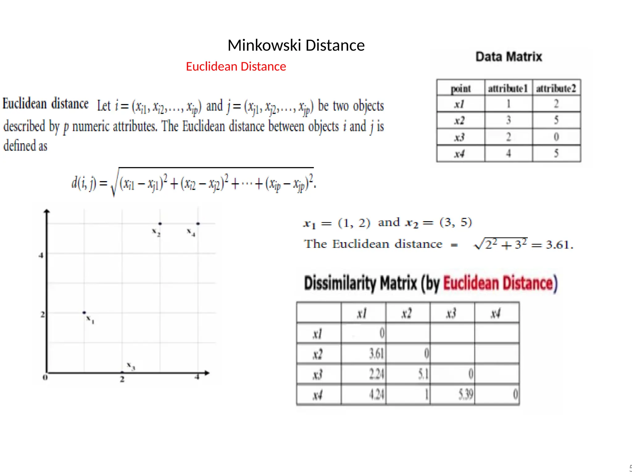 Minkowski Distance
Euclidean Distance c)Supremum Distance
5
 