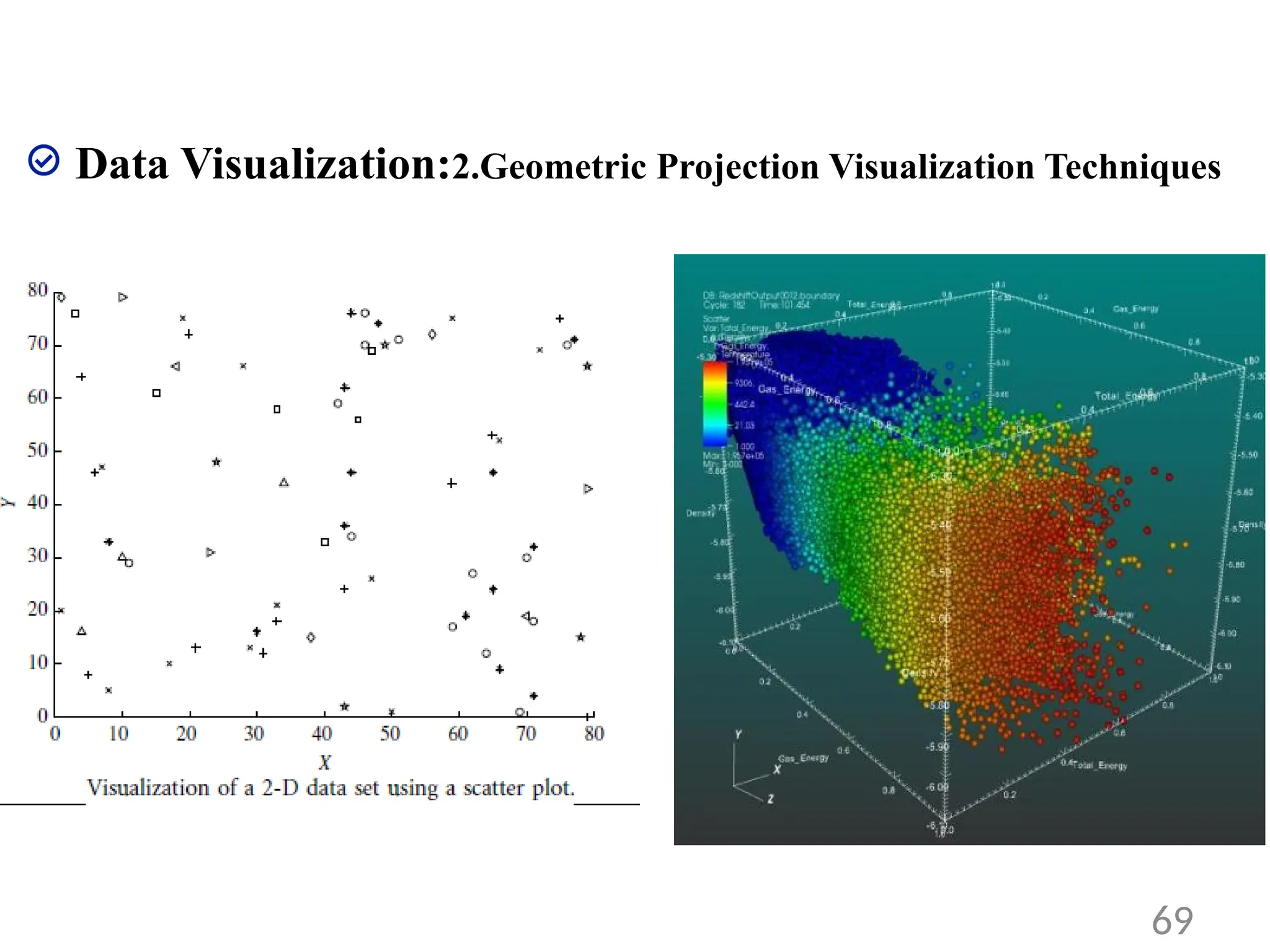 Data Visualization:2.Geometric Projection Visualization Techniques
69
 