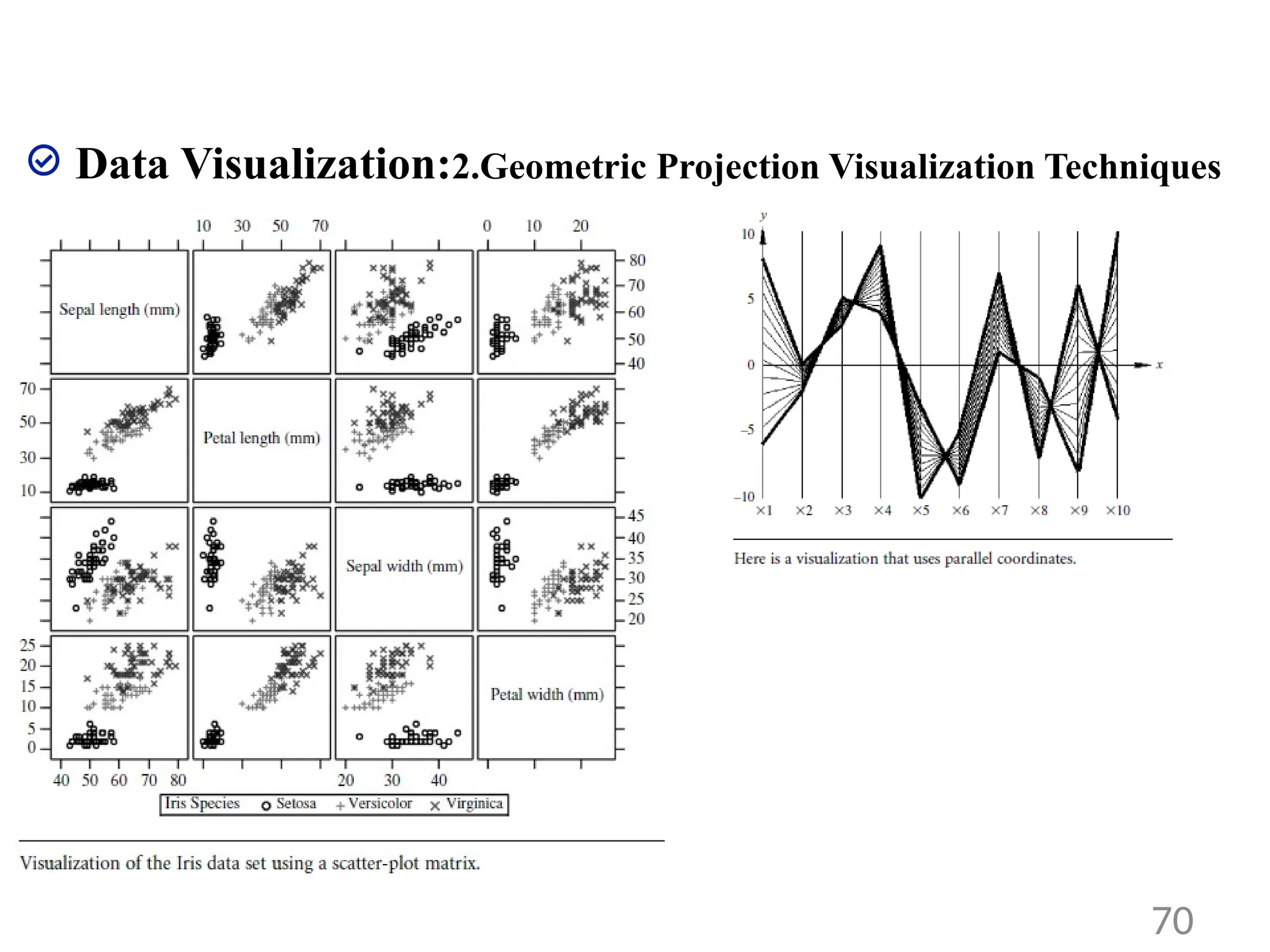 Data Visualization:2.Geometric Projection Visualization Techniques
70
 