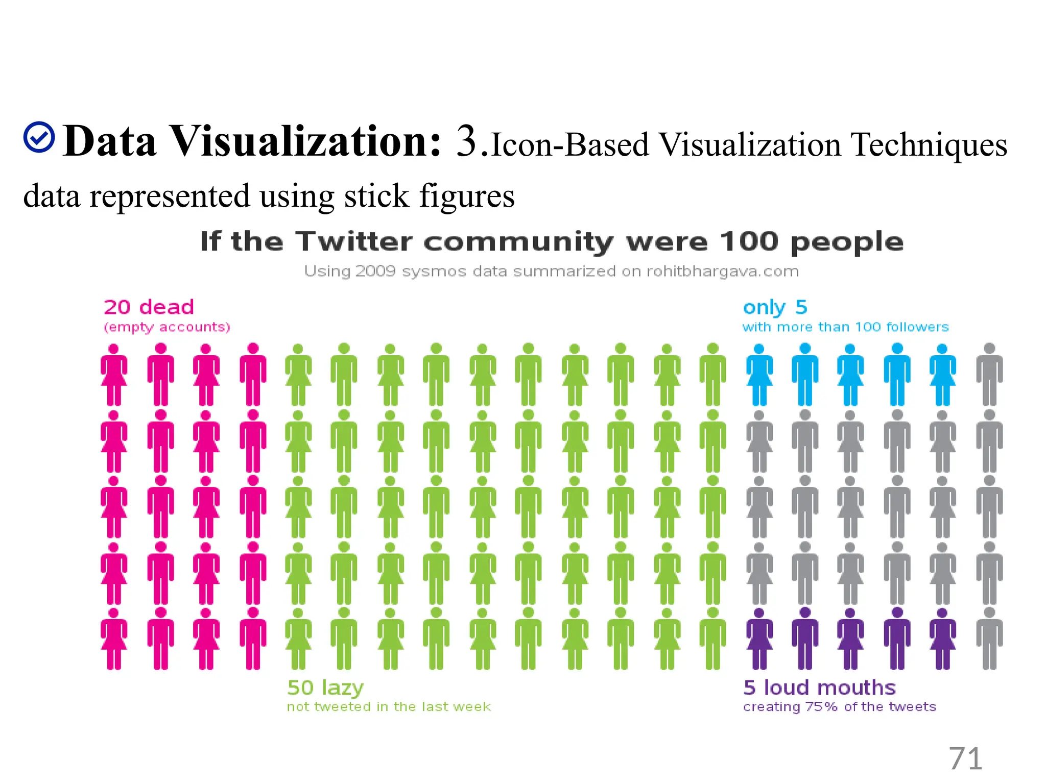 Data Visualization: 3.Icon-Based Visualization Techniques
data represented using stick figures
71
 