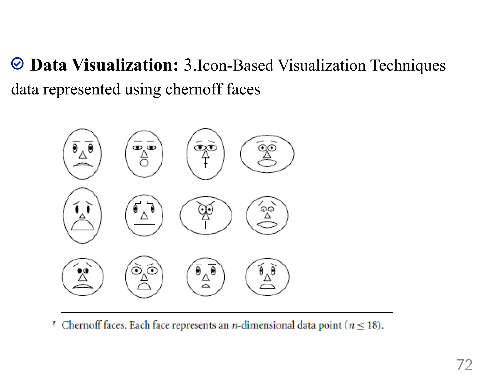Data Visualization: 3.Icon-Based Visualization Techniques
data represented using chernoff faces
72
 