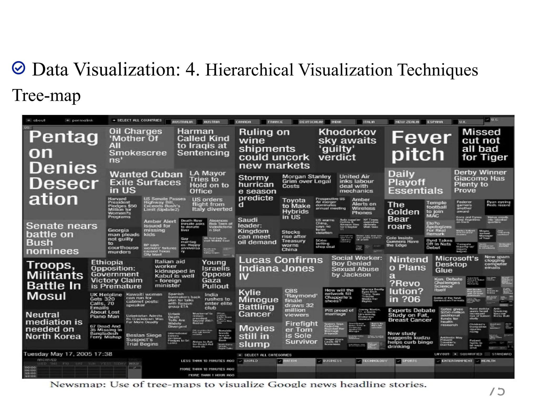Data Visualization: 4. Hierarchical Visualization Techniques
Tree-map
75
 