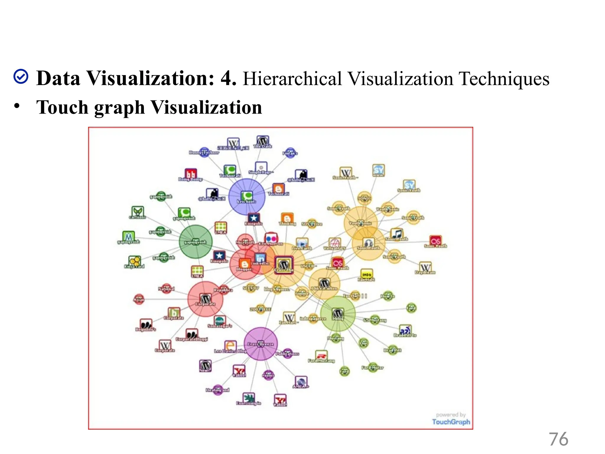 Data Visualization: 4. Hierarchical Visualization Techniques
• Touch graph Visualization
76
 