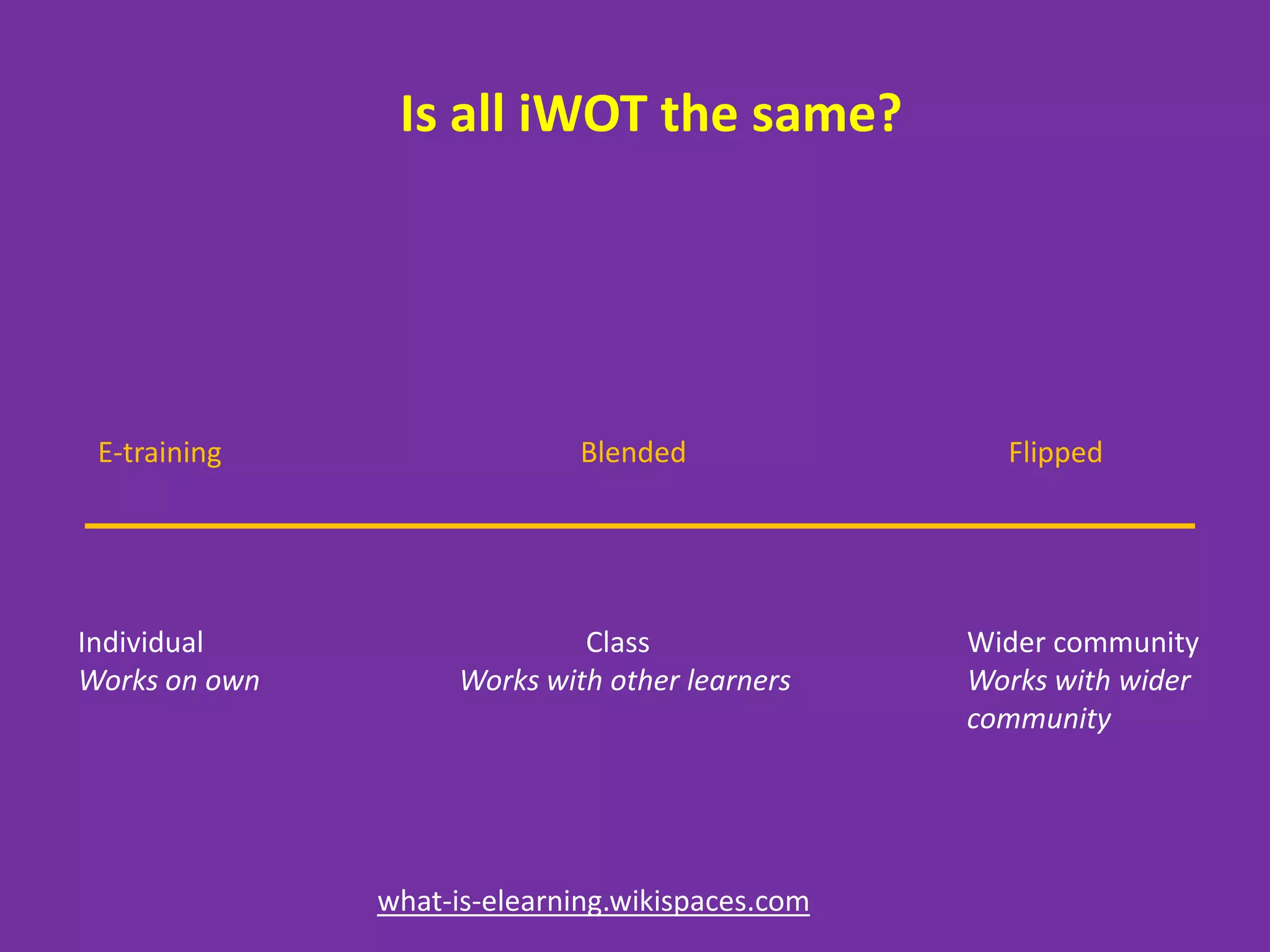 Is all iWOT the same?

E-training

Blended

Individual
Works on own

Class
Works with other learners

what-is-elearning.wikispaces.com

Flipped

Wider community
Works with wider
community

 