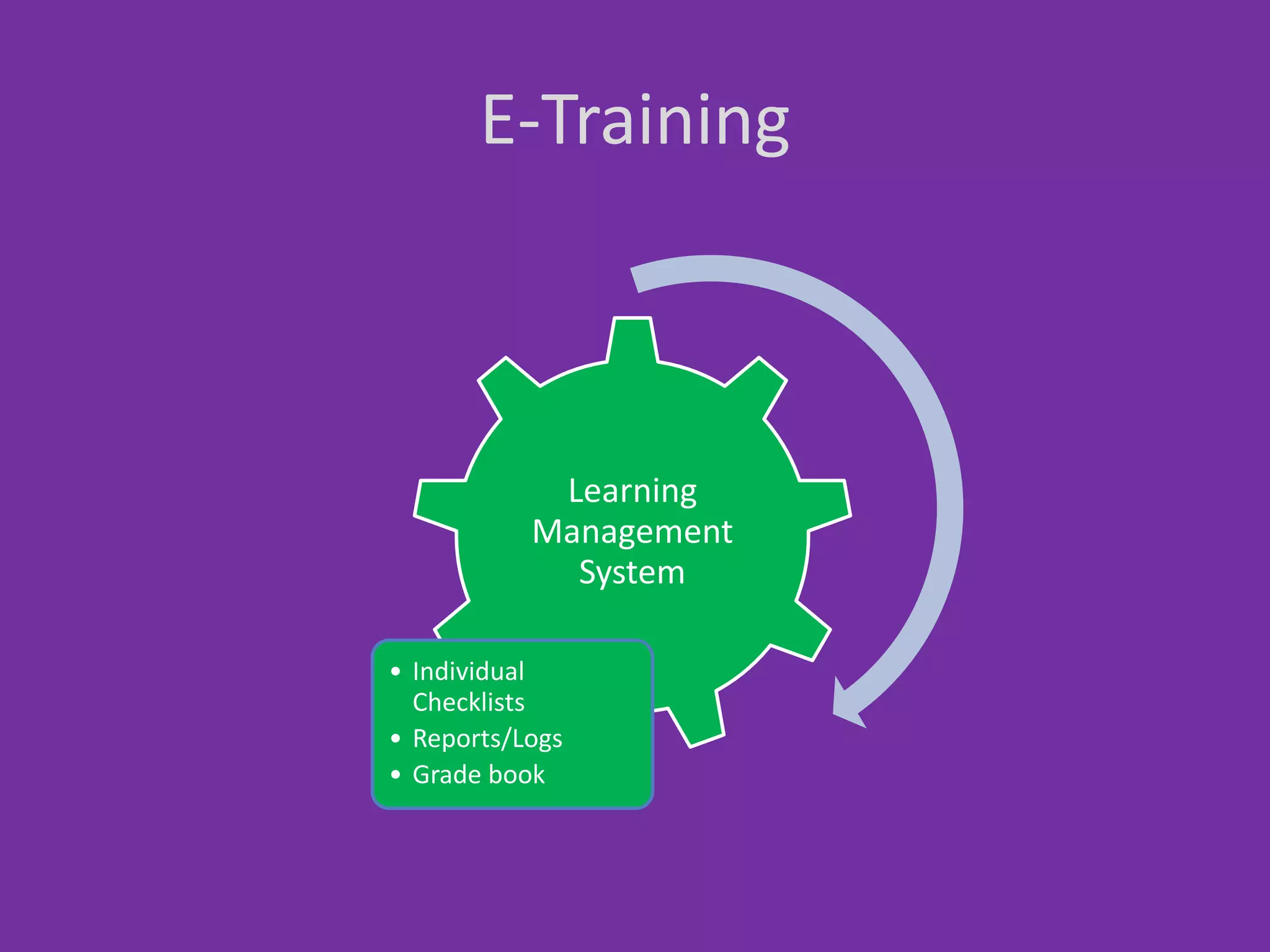E-Training

Learning
Management
System
• Individual
Checklists
• Reports/Logs
• Grade book

 
