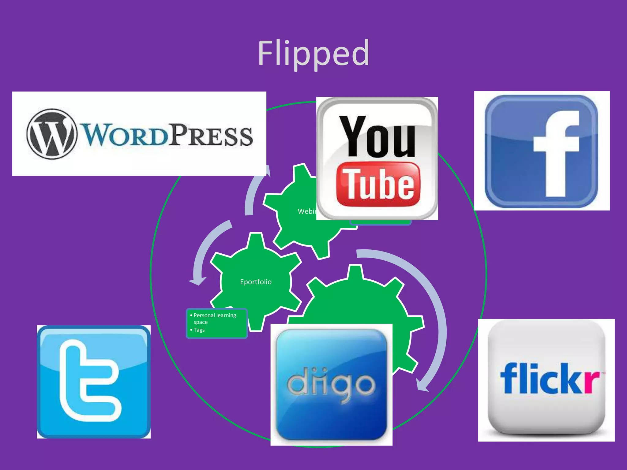 Flipped

Webinar

• Group
• Recordings

Eportfolio

• Personal learning
space
• Tags

Learning Management
System

• Individual Checklists
• Grade book

 