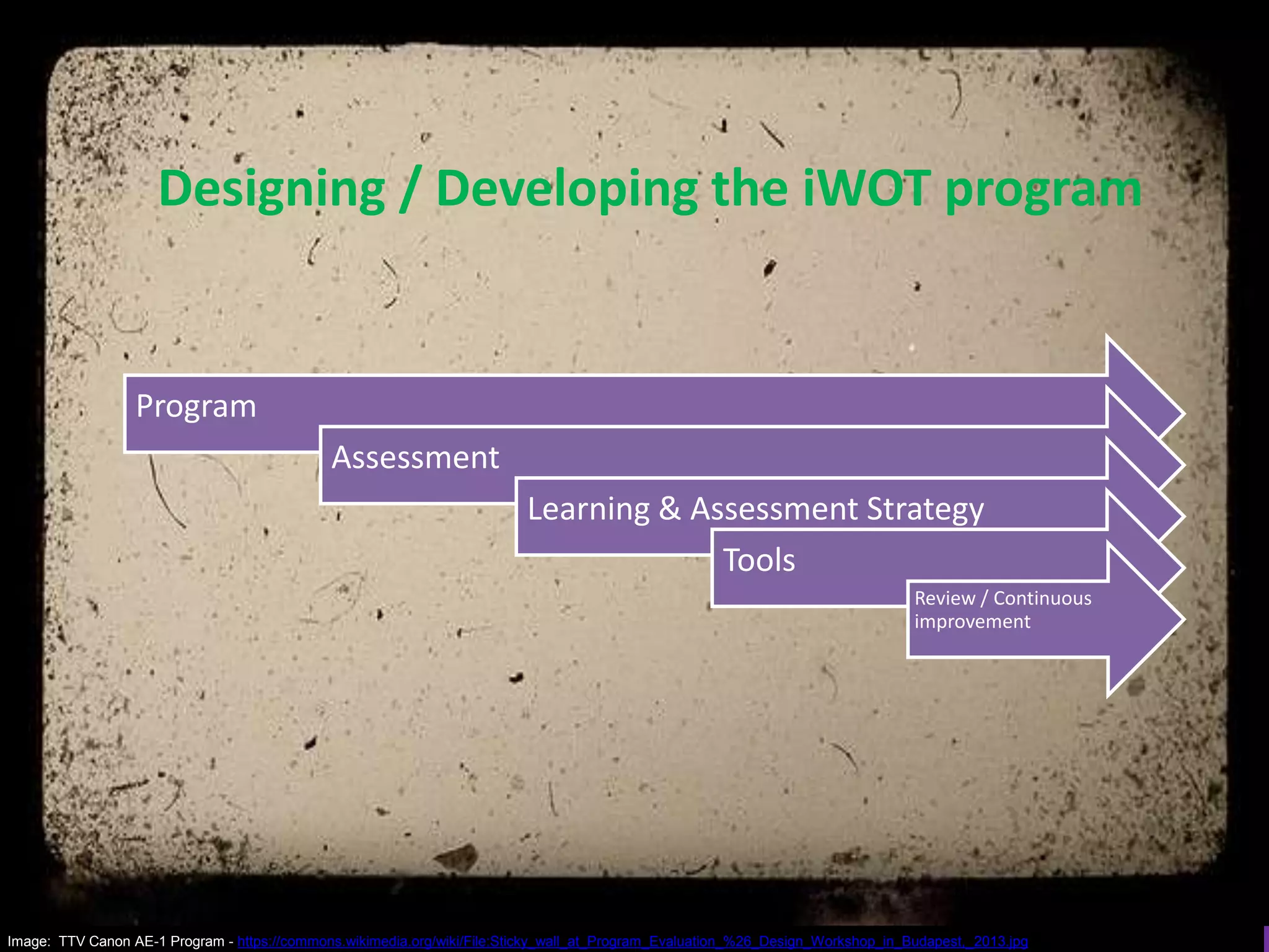 Designing / Developing the iWOT program

Program
Assessment

Learning & Assessment Strategy
Tools
Review / Continuous
improvement

Image: TTV Canon AE-1 Program - https://commons.wikimedia.org/wiki/File:Sticky_wall_at_Program_Evaluation_%26_Design_Workshop_in_Budapest,_2013.jpg

 