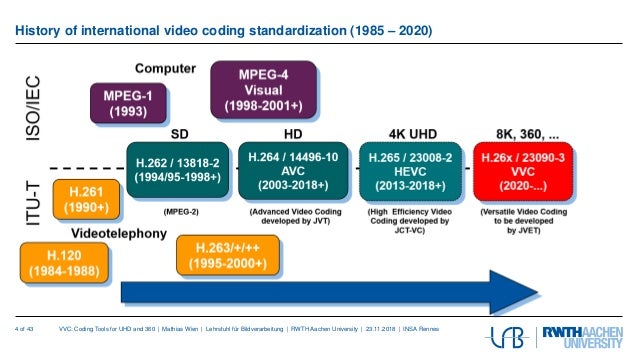 https://image.slidesharecdn.com/vvc-talk-rennes-20181123-1-181124174353/95/versatile-video-coding-compression-tools-for-uhd-and-360-video-4-638.jpg