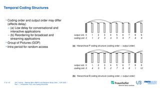 VVC tutorial at ICIP 2020 together with Benjamin Bross | PDF
