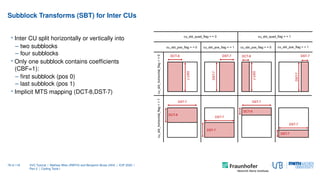 Subblock Transforms (SBT) for Inter CUs
• Inter CU split horizontally or vertically into
– two subblocks
– four subblocks
...