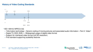 History of Video Coding Standards
time
ITU-T
ISO
1984 1988
1993 1995
H.120 H.261
11172-2
13818-2
(H.262)
MPEG-1 MPEG-2
• I...