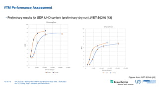 VTM Performance Assessment
• Preliminary results for SDR UHD content (preliminary dry run) JVET-S0246 [43]
Figures from JV...