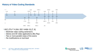 History of Video Coding Standards
time
ITU-T
ISO
1984 1988
1993 1995
1996 1998
1999
2000
2003 2005 2007 2009
H.120 H.261
1...
