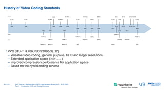 History of Video Coding Standards
time
ITU-T
ISO
1984 1988
1993 1995
1996 1998
1999
2000
2003 2005 2007 2009 2013
2014
201...