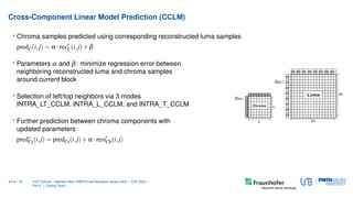 Cross-Component Linear Model Prediction (CCLM)
• Chroma samples predicted using corresponding reconstructed luma samples
p...