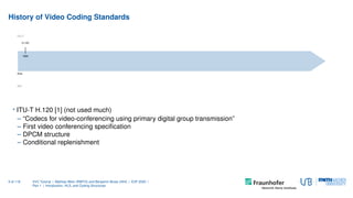 History of Video Coding Standards
time
ITU-T
ISO
1984
H.120
• ITU-T H.120 [1] (not used much)
– “Codecs for video-conferen...
