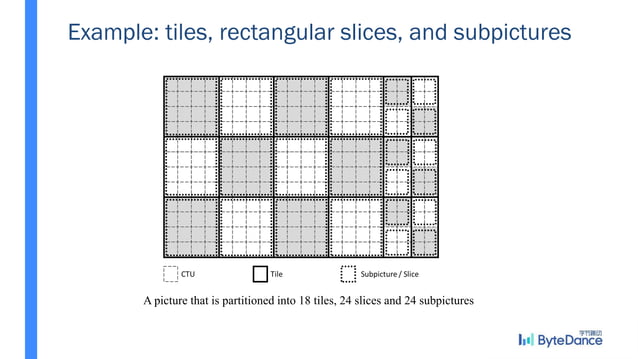 VVC HLS overview .pdf | Free Download