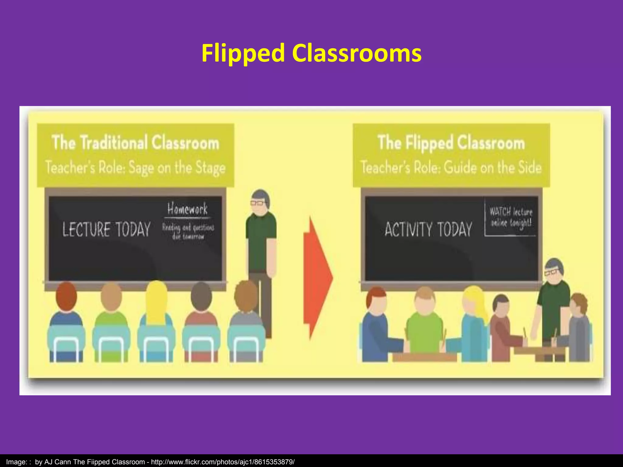 Flipped Classrooms
Image: : by AJ Cann The Fiipped Classroom - http://www.flickr.com/photos/ajc1/8615353879/
 
