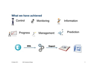 What we have achieved
Control

Monitoring

Progress

DXL

9 October 2013

V&V Concept and Design

Management

Information

Prediction

Export

11

 
