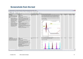 Screenshots from the tool

9 October 2013

V&V Concept and Design

16

 