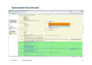 Screenshots from the tool

9 October 2013

V&V Concept and Design

20

 