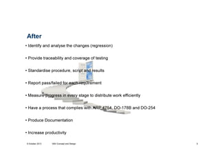 After
• Identify and analyse the changes (regression)
• Provide traceability and coverage of testing
• Standardise procedure, script and results
• Report pass/failed for each requirement
• Measure progress in every stage to distribute work efficiently
• Have a process that complies with ARP 4754, DO-178B and DO-254
• Produce Documentation
• Increase productivity
9 October 2013

V&V Concept and Design

5

 