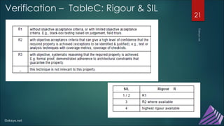Validation Rigor Table V&V Considerations In Implementing IEC61508-3 | PDF