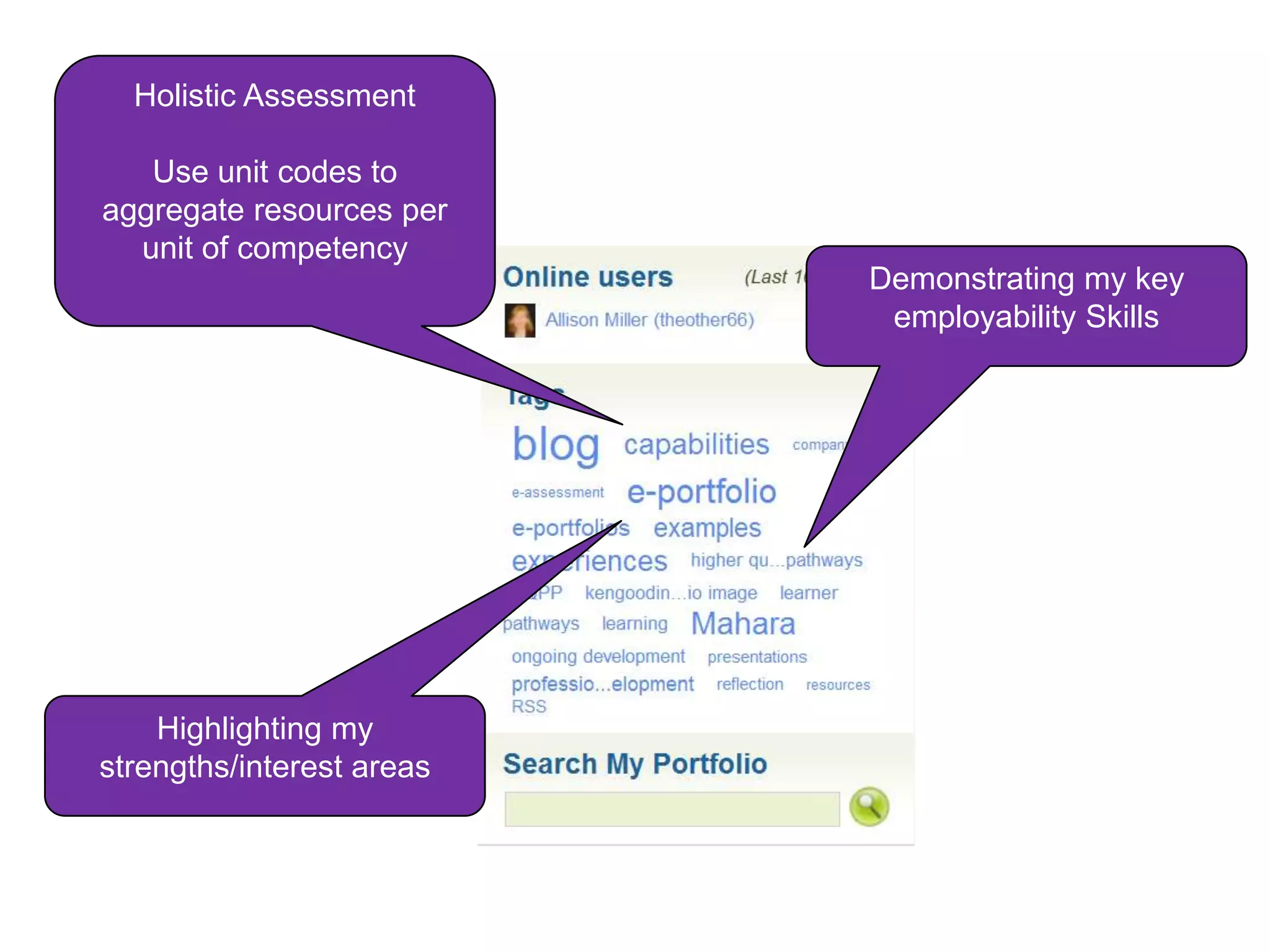 Holistic Assessment

   Use unit codes to
aggregate resources per
  unit of competency
                           Demonstrating my key
                            employability Skills




    Highlighting my
strengths/interest areas
 