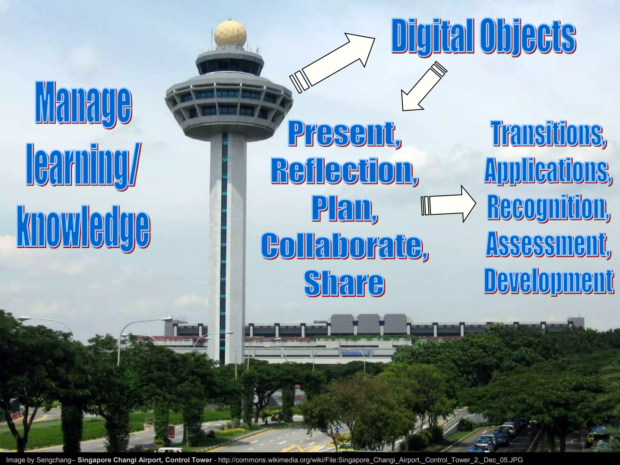 flexiblelearning.net.au
Image by Sengchang– Singapore Changi Airport, Control Tower - http://commons.wikimedia.org/wiki/File:Singapore_Changi_Airport,_Control_Tower_2,_Dec_05.JPG
 