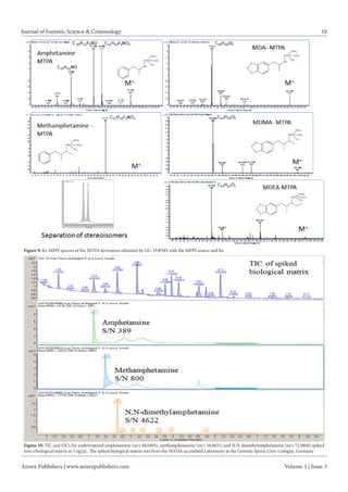 Journal of Forensic Science & Criminology 
10 
Annex Publishers | www.annexpublishers.com 
Volume 1 | Issue 3 
Figure 9: Kr-MPPI spectra of the MTPA derivatives obtained by GC-TOFMS with the MPPI source and Kr. 
Figure 10: TIC and EICs for underivatized amphetamine (m/z 44.0495), methamphetamine (m/z 58.0651) and N,N-dimethylamphetamine (m/z 72.0808) spiked into a biological matrix at 5 ng/μL. The spiked biological matrix was from the WADA-accredited Laboratory at the German Sports Univ. Cologne, Germany.  