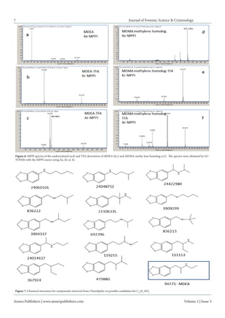 Annex Publishers | www.annexpublishers.com 
Volume 1 | Issue 3 
Journal of Forensic Science & Criminology 
7 
Figure 6: MPPI spectra of the underivatized (a,d) and TFA-derivatives of MDEA (b,c) and MDMA methy-lene homolog (e,f). The spectra were obtained by GC- TOFMS with the MPPI source using Xe, Kr or Ar 
Figure 7: Chemical structures for compounds retrieved from ChemSpider as possible candidates for C12H17NO2  