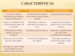 atitudesOs comportamentos apresentados pelos agressores podem ser apresentados como: colocar apelidos, agredir fisicamente, oralmente e virtualmente (ciberbullying); discriminar. Intimidar, roubar, perseguir, quebrar pertences, aterrorizar, tiranizar e dominar.